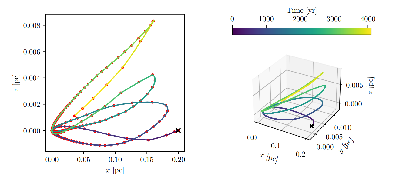 image from Hanging on the cliff: EMRI formation with local two-body relaxation and post-Newtonian dynamics 