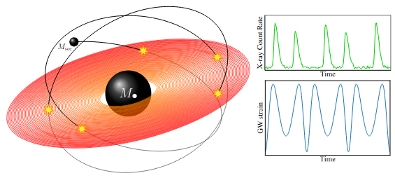 image from Multimessenger prospects of quasi-periodic eruptions